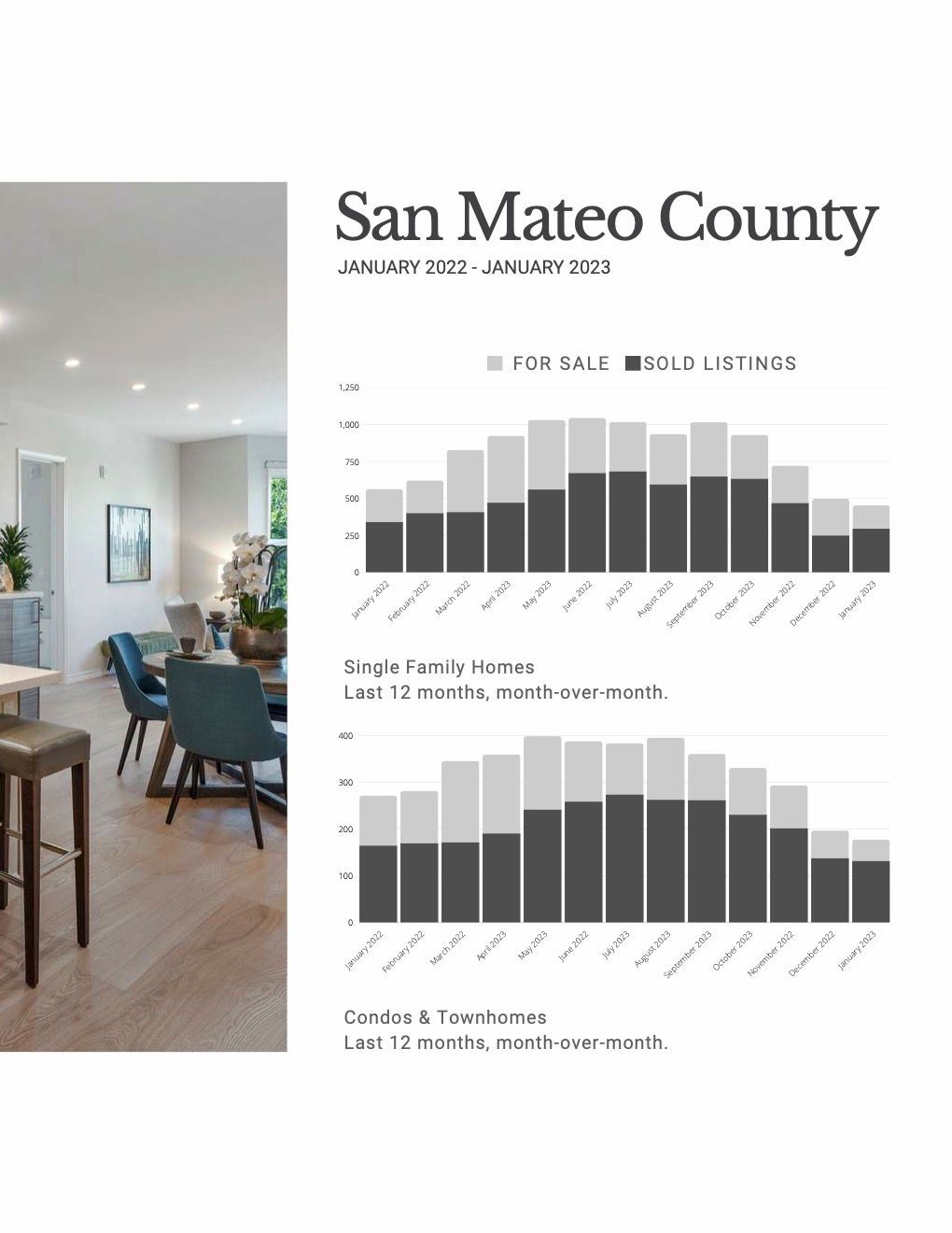 A picture of a dining room and a graph on the cover of a magazine.