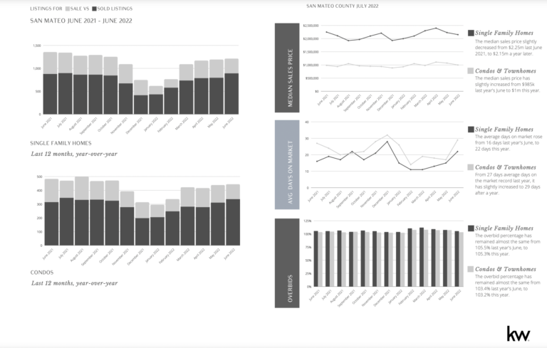 A dashboard with a lot of graphs and charts on it