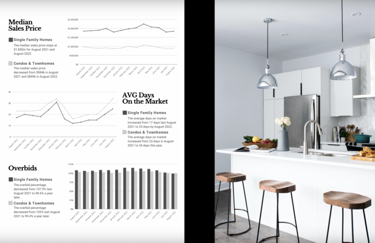 A kitchen with a bar and stools and a graph on the wall.