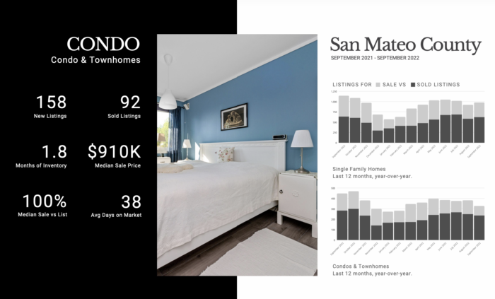 A bedroom with a blue wall and a white bed next to a graph.