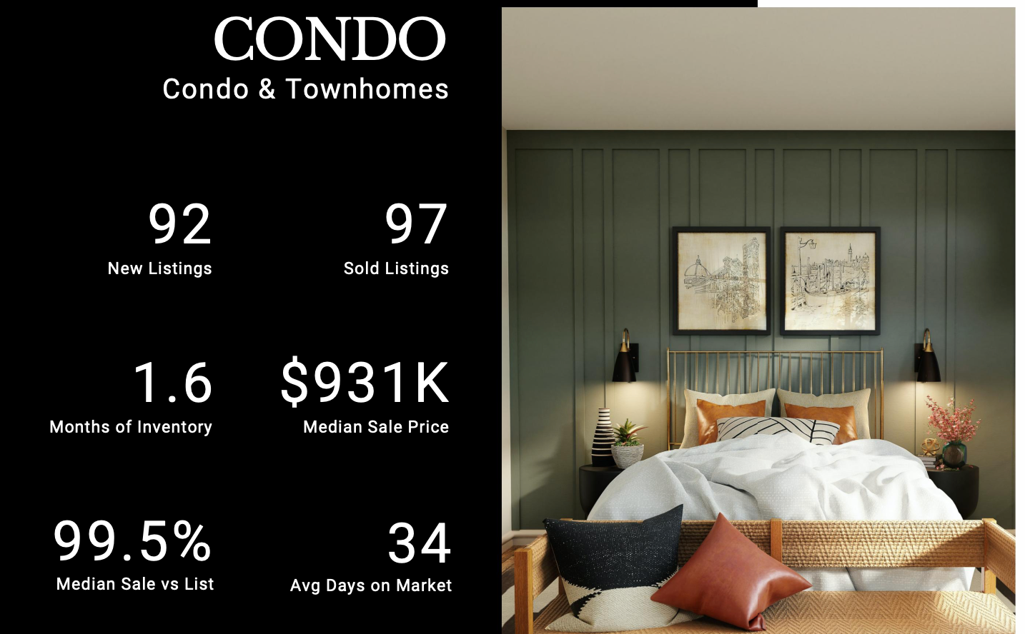 A bedroom with a bed and a sign that says condo