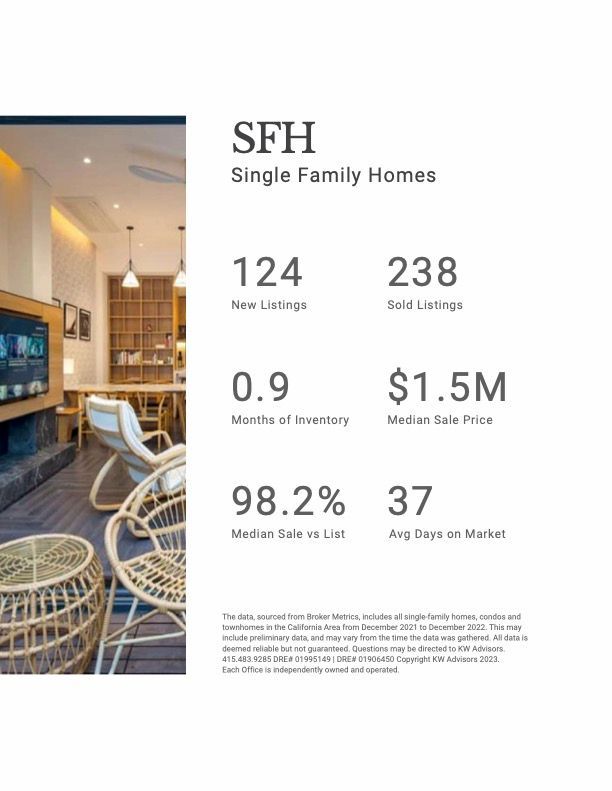A brochure for sfh single family homes shows a living room with wicker furniture and a fireplace.