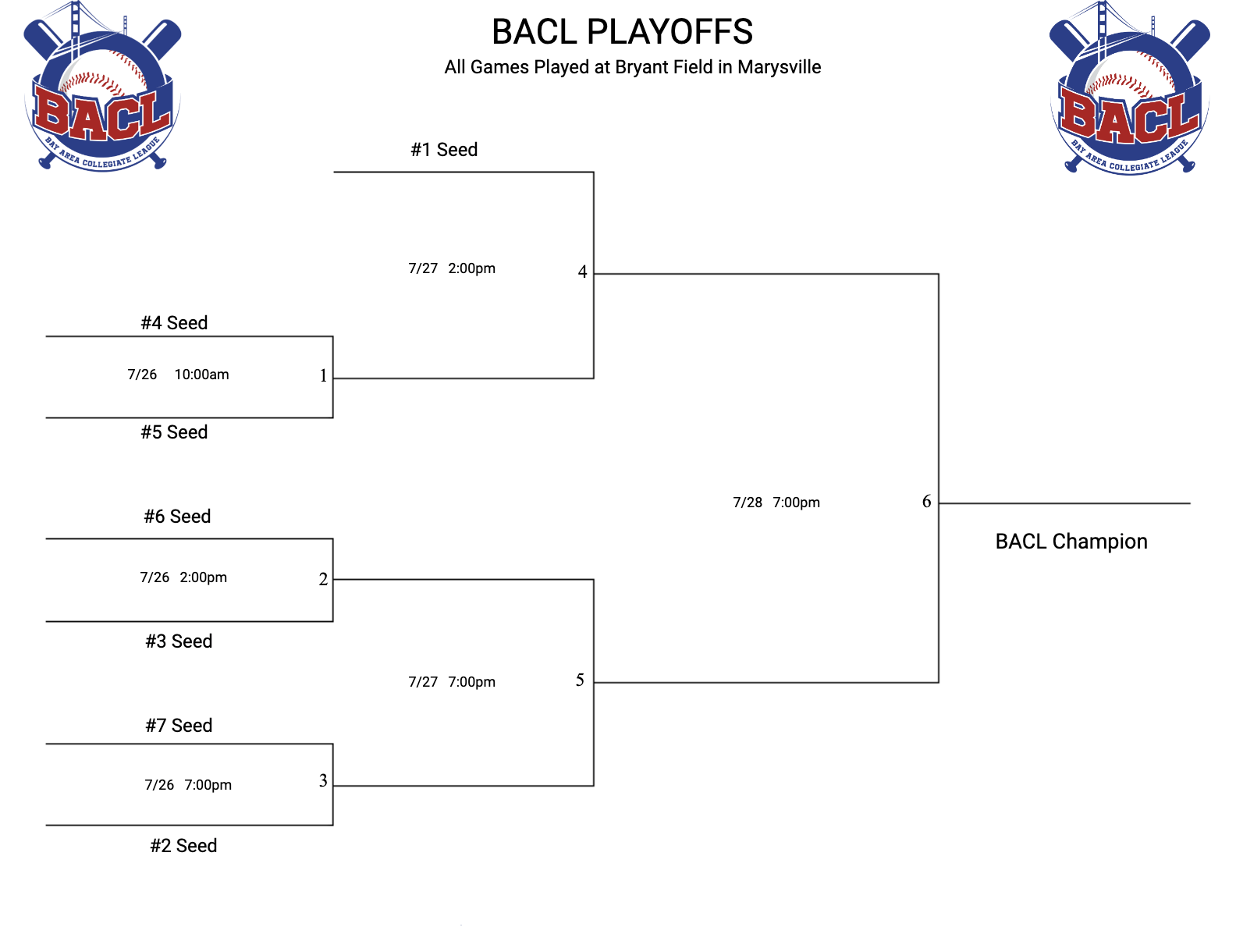 BACL 2022 Playoff Brackett
