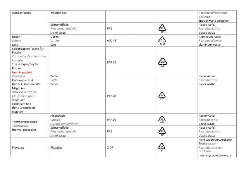 Weinkellerei Meraner Umweltkennzeichnung Seite 3