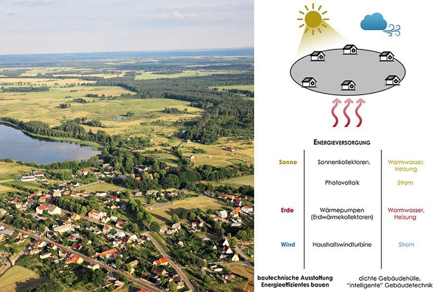 Eine Luftaufnahme einer kleinen Stadt neben einem Diagramm des Wetters