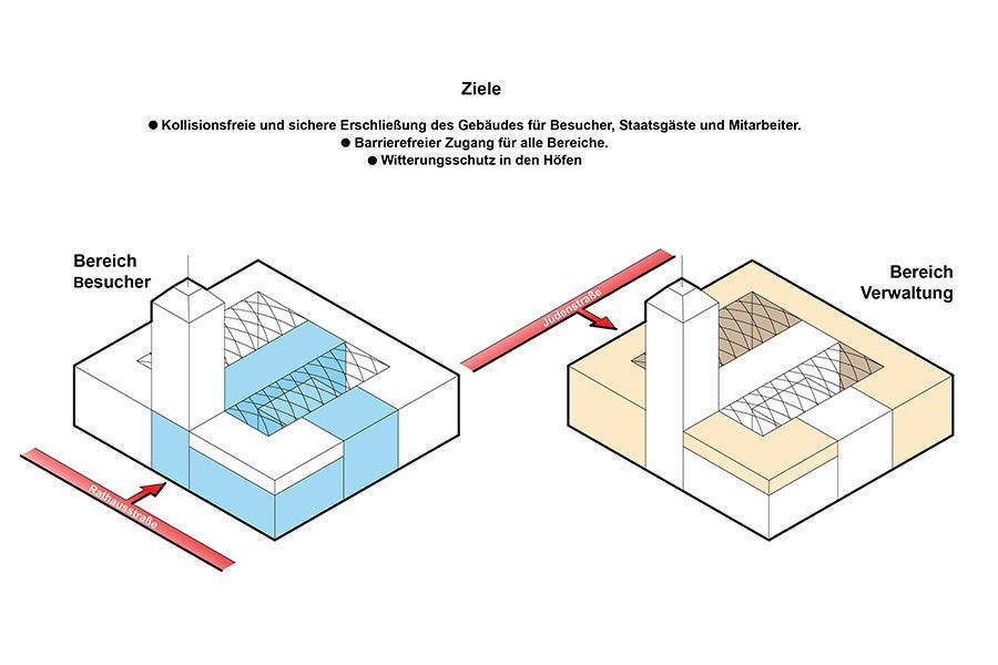 Ein Diagramm eines Gebäudes, durch das ein Fluss fließt.