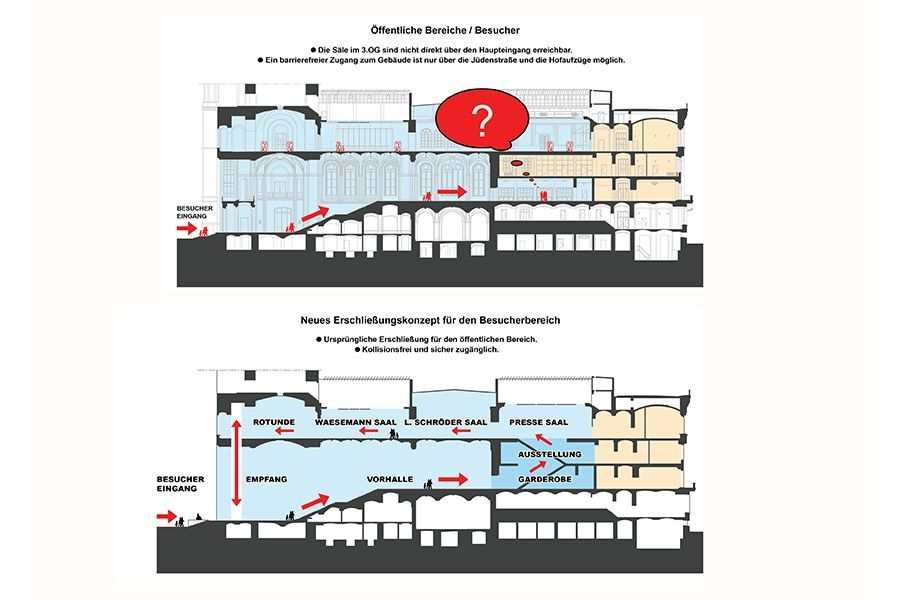 Ein Diagramm eines Gebäudes mit einem Fragezeichen in der Mitte.