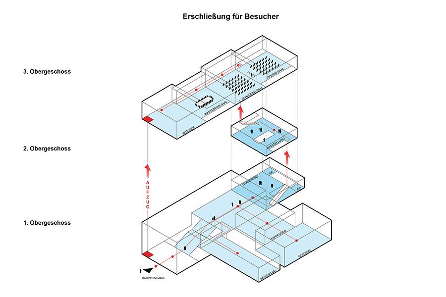 Eine isometrische Darstellung eines Gebäudes mit Treppen, die nach oben und unten führen.