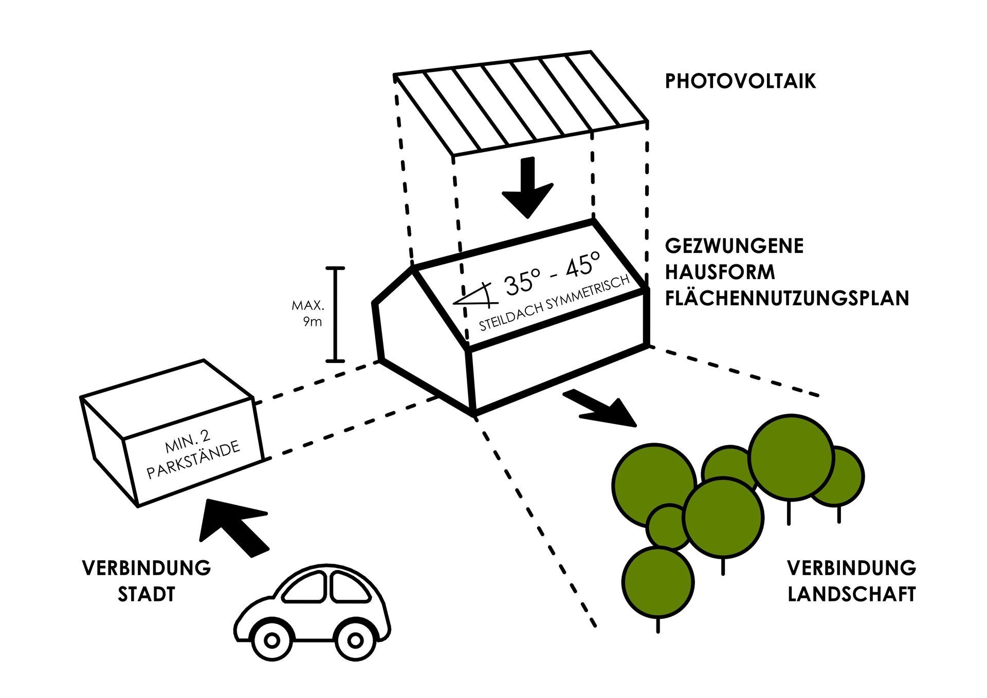 Ein Schwarzweißdiagramm eines Hauses mit einem Auto und Bäumen.