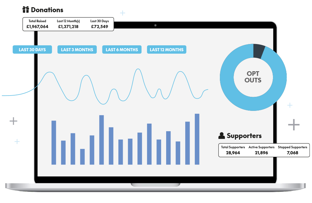 Cymba platform dashboard