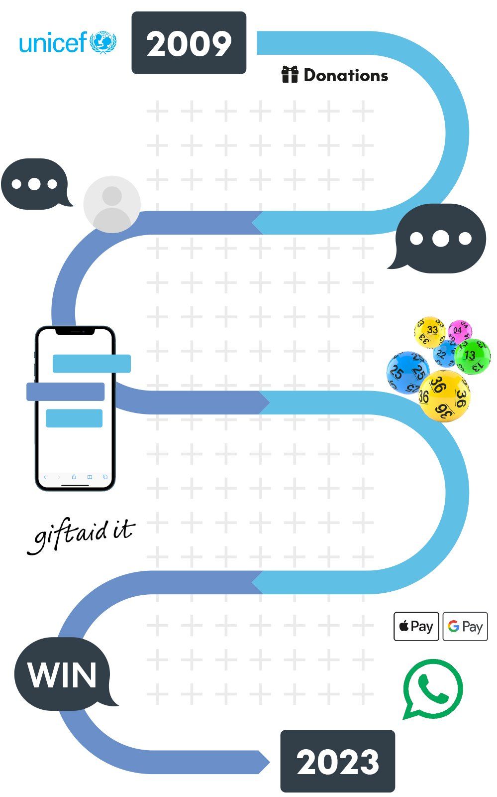 CYMBA timeline graphic