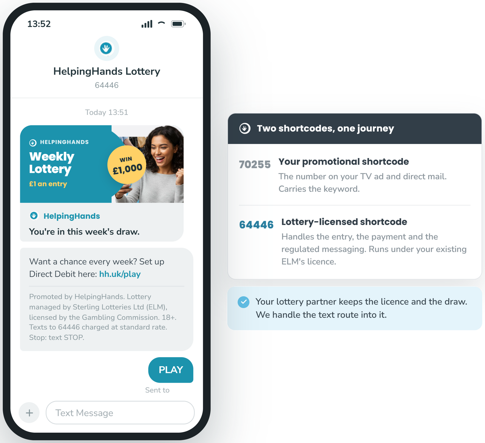 Entry to a Lottery on a phone, with an example of two shortcodes, one journey described.