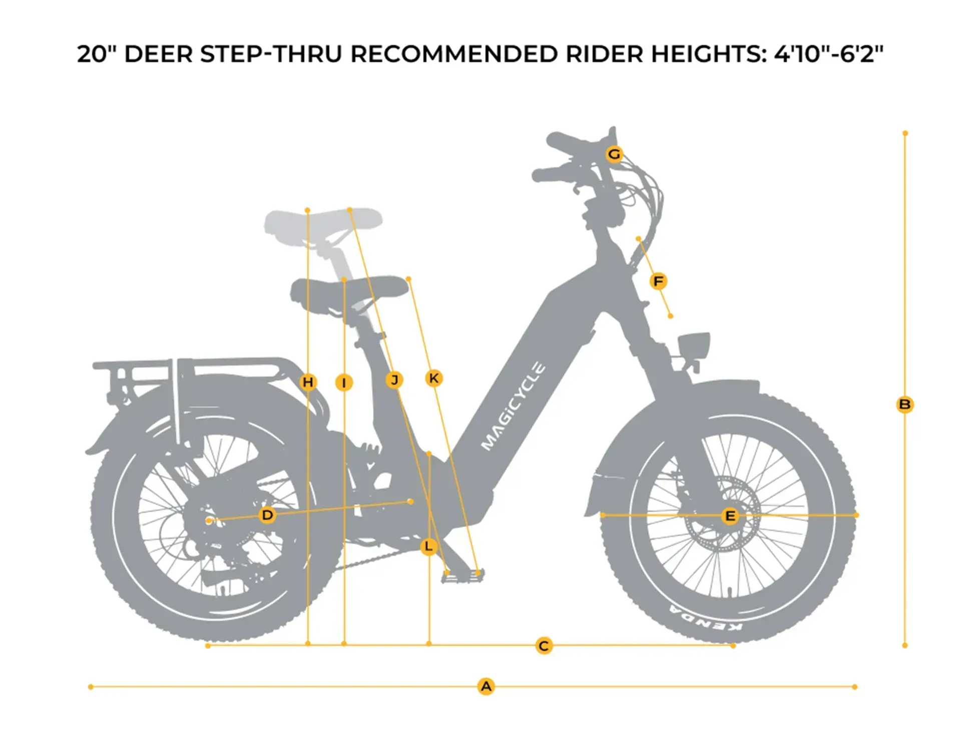 Diagram of a black 20-inch step-thru e-bike with rider height guide and measurements