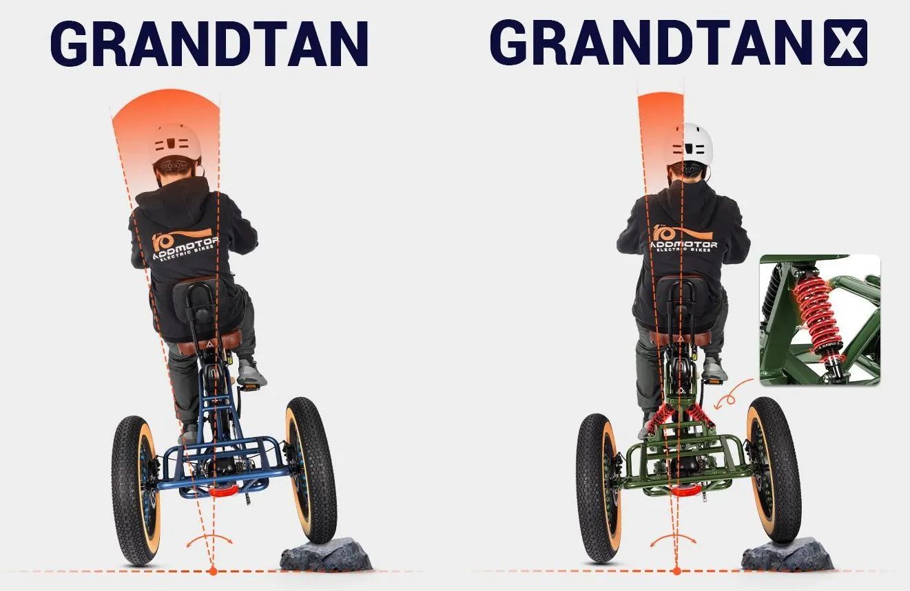 Side-by-side branded scooter rider labeled “GRANDTAN” and “GRANDTAN X,” with a small product inset.