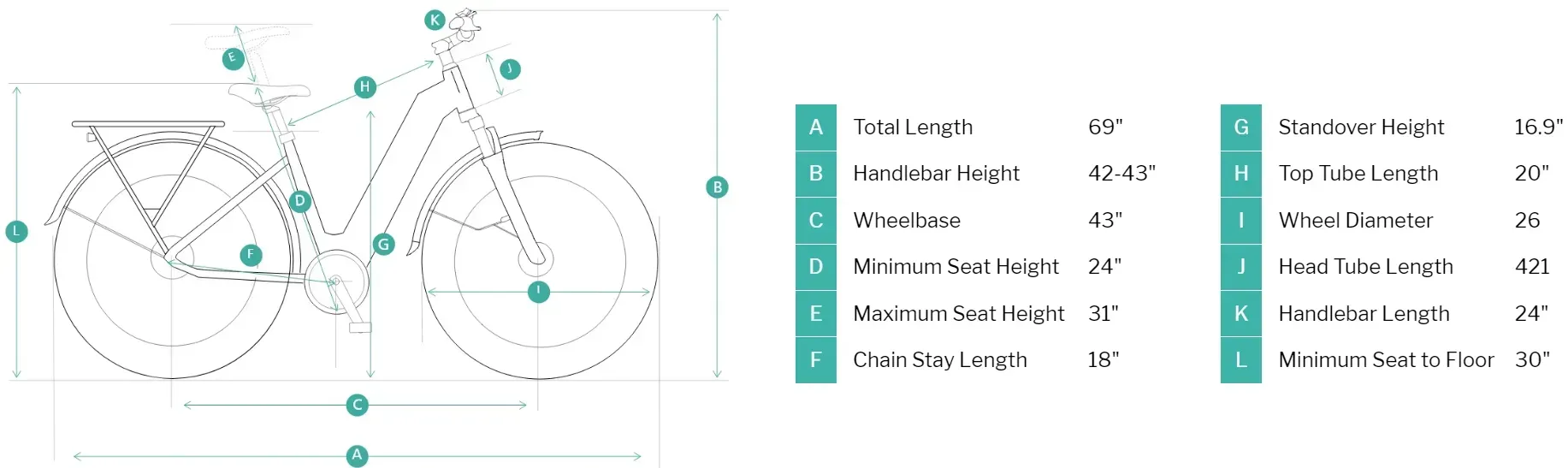 Two side-by-side geometry diagrams of circles with labeled points, lines, and measurement tables on a white background