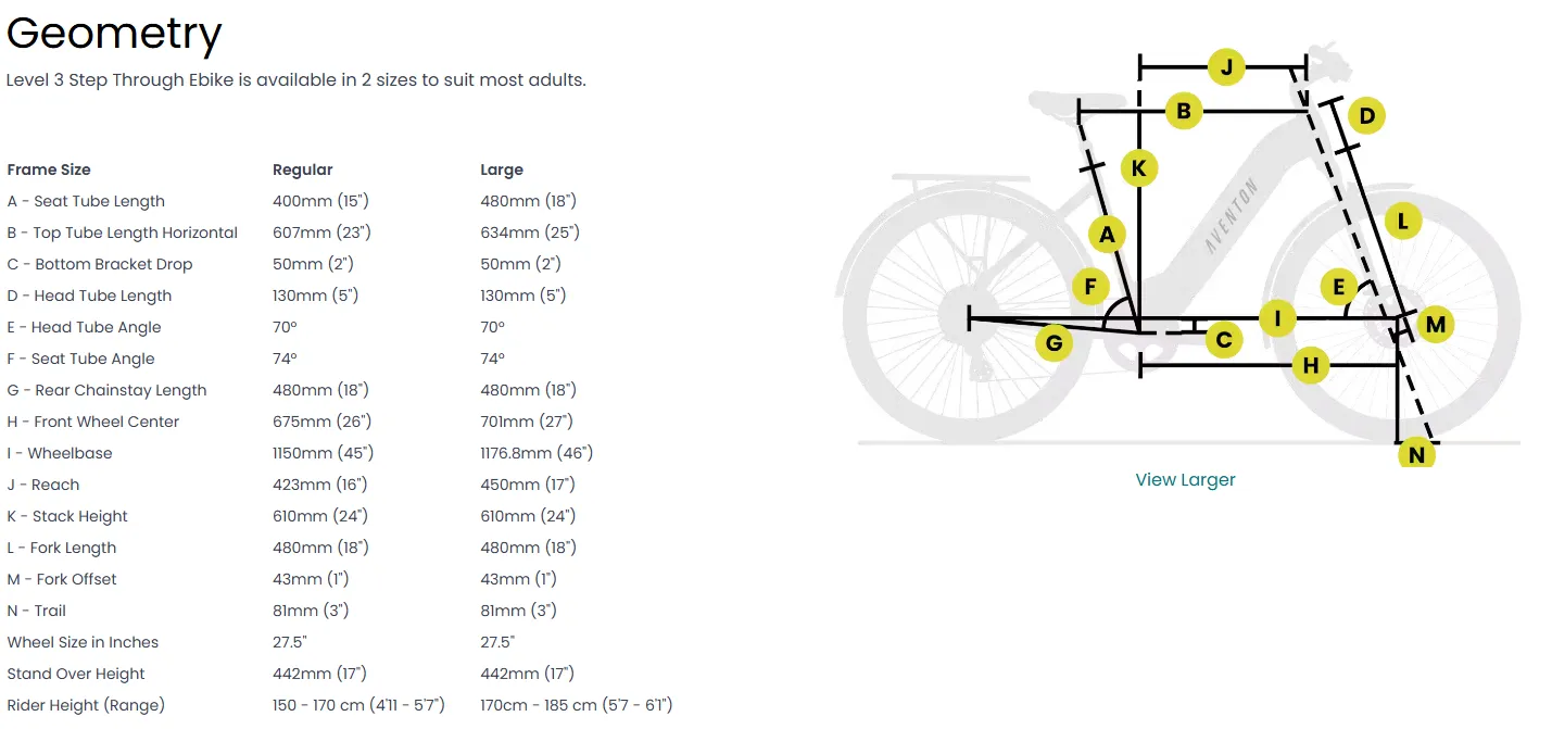 Infographic titled “Geometry” with a bicycle frame diagram and labeled measurement chart on white background