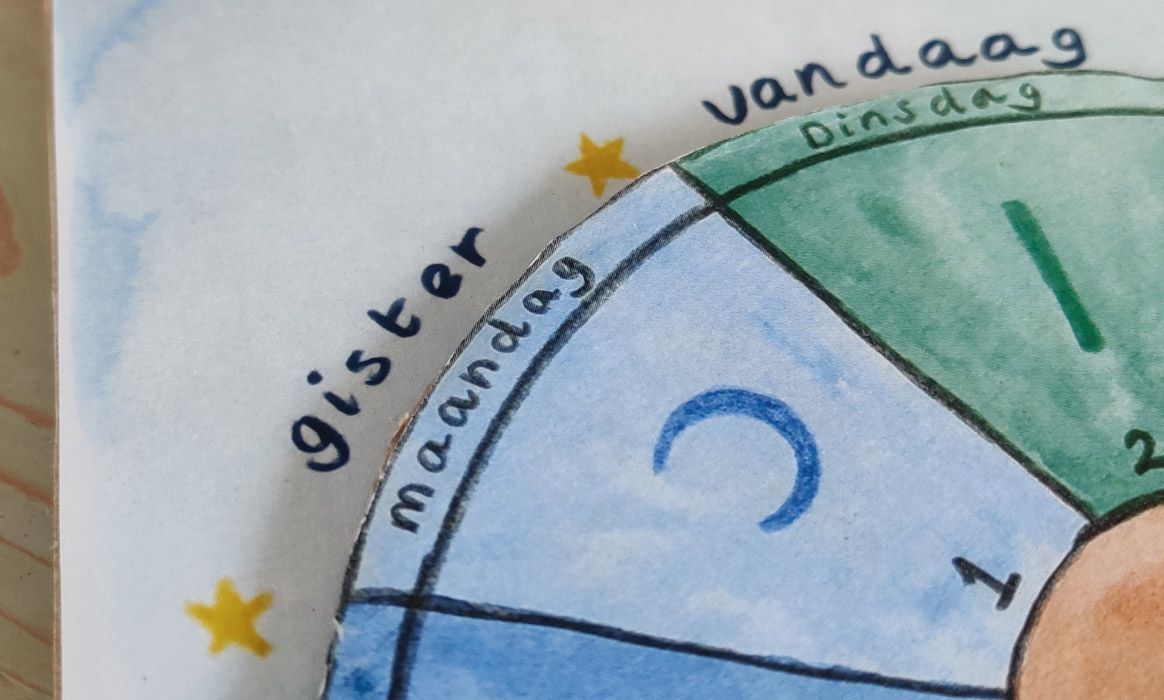 leer je kind de dagen van de week met het  hoofd, hart en handen d.m.v. de dagen kaart. Atelierkinderen.