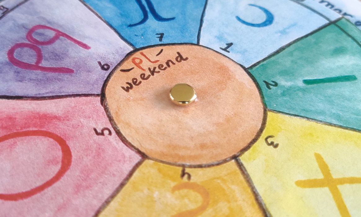 leer je kind de dagen van de week met het  hoofd, hart en handen d.m.v. de dagen kaart. Atelierkinderen.