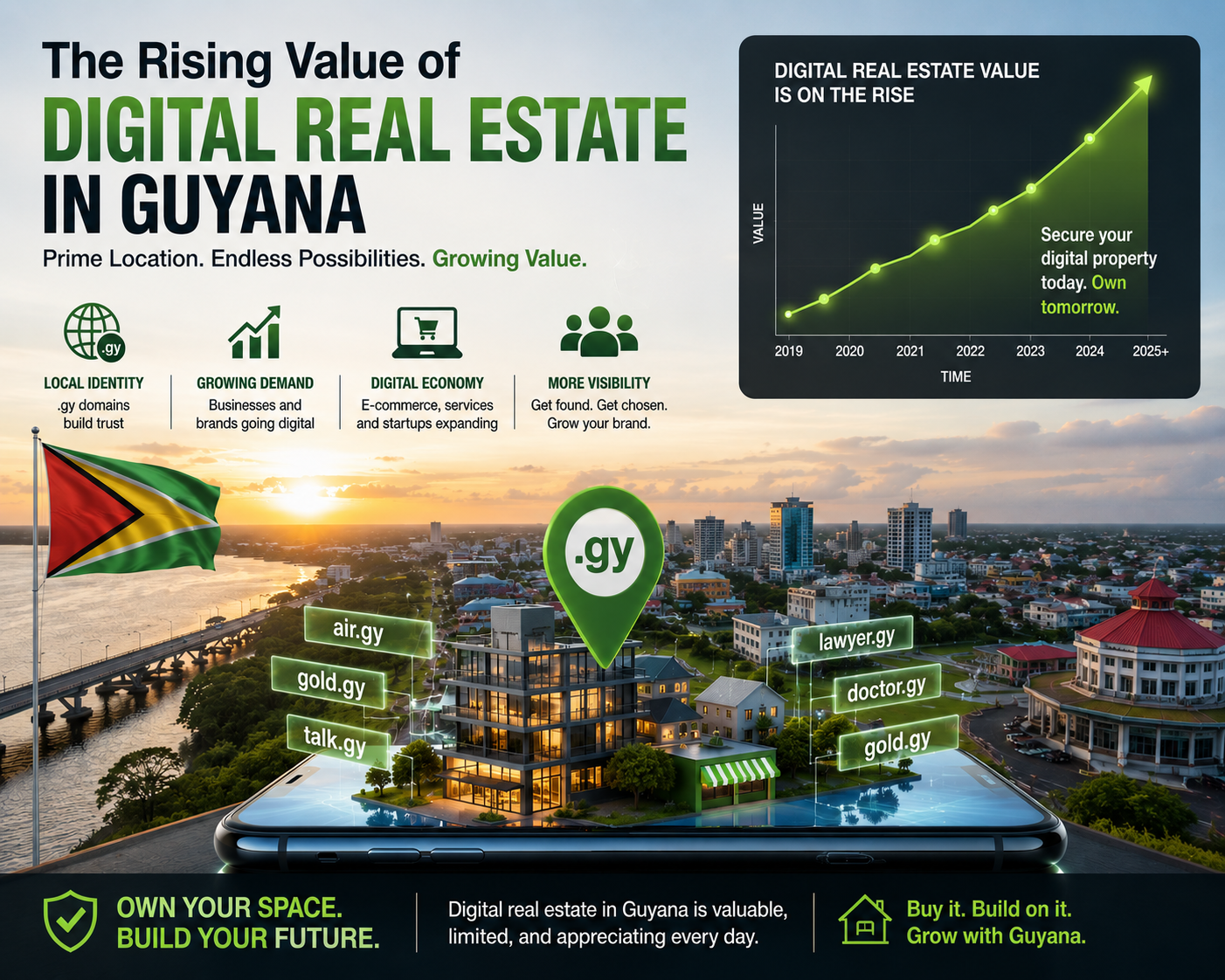Do you own .GY digital assets? Prices are rising.