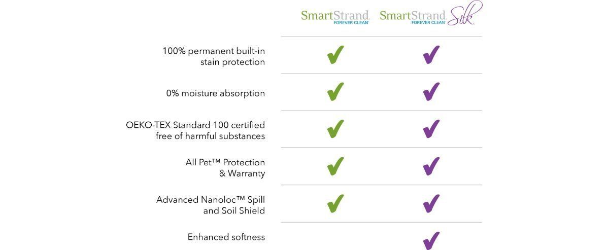 SmartStrand Silk