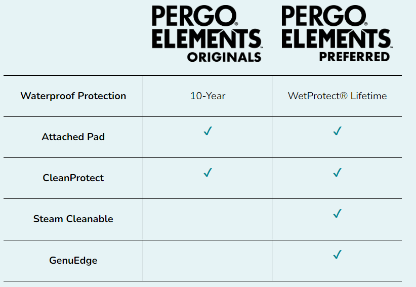 A table showing Pergo Elements Originals vs Pergo Elements Preferred A table showing Pergo Elements Originals vs Pergo Elements Preferred