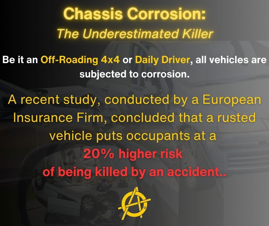 Chassis corrosion the underestimated killer be it an off roading 4x4 or daily driver all vehicles are subjected to corrosion