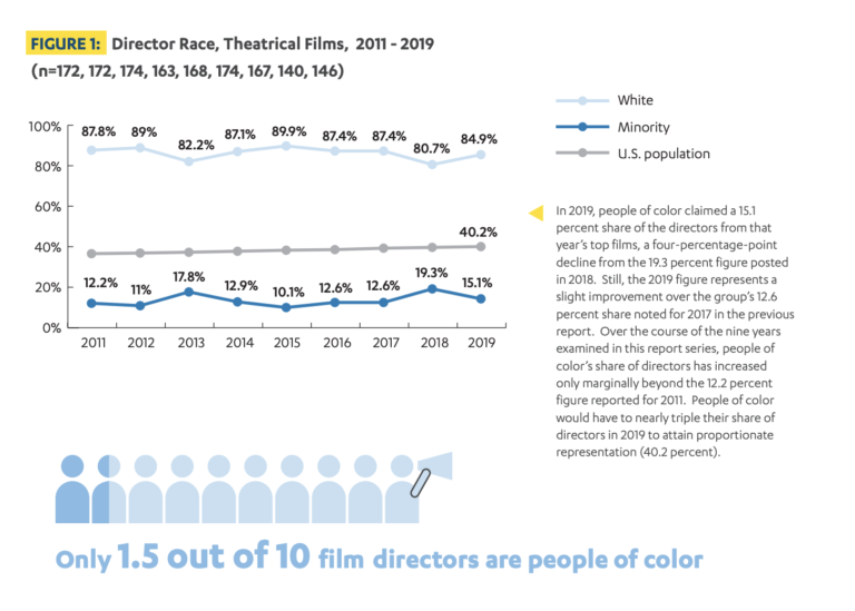 bipoc_infographic