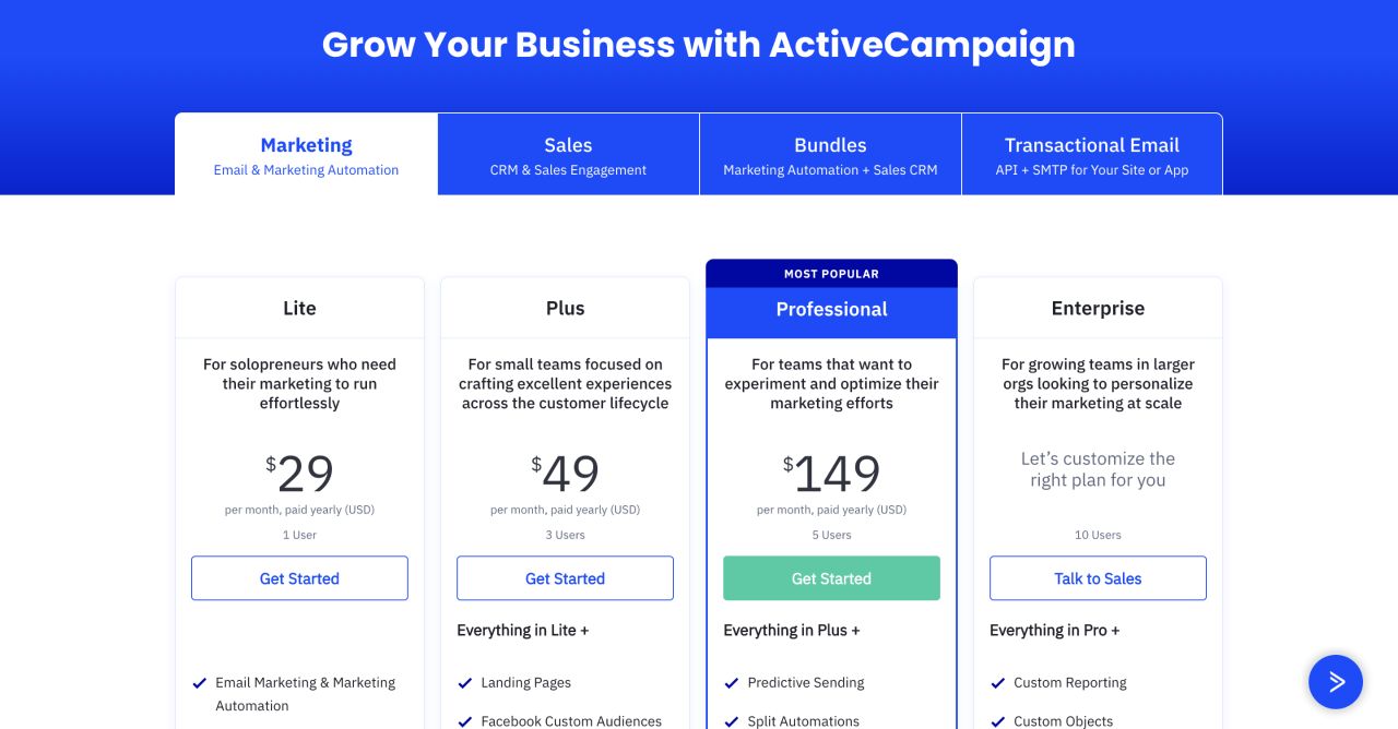 ActiveCampaign pricing page with four plan cards and monthly prices on a blue header background