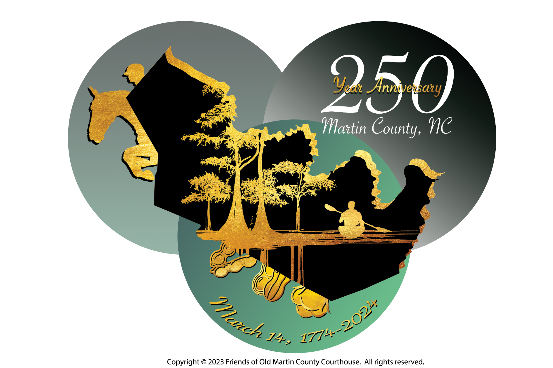250th Martin County Williamston, NC | Historic Albemarle Highway