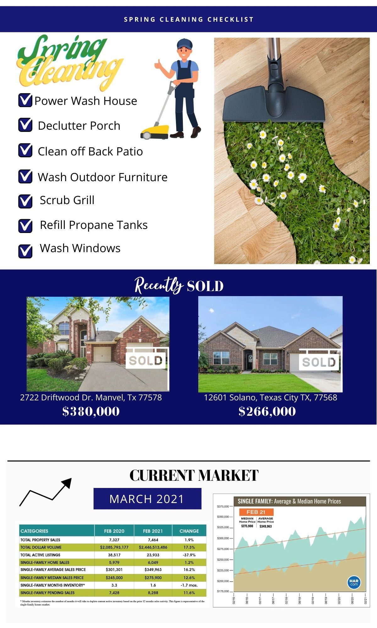 March 2021 Newletter Page 2 — Pearland, TX — Thedford Real Estate Group