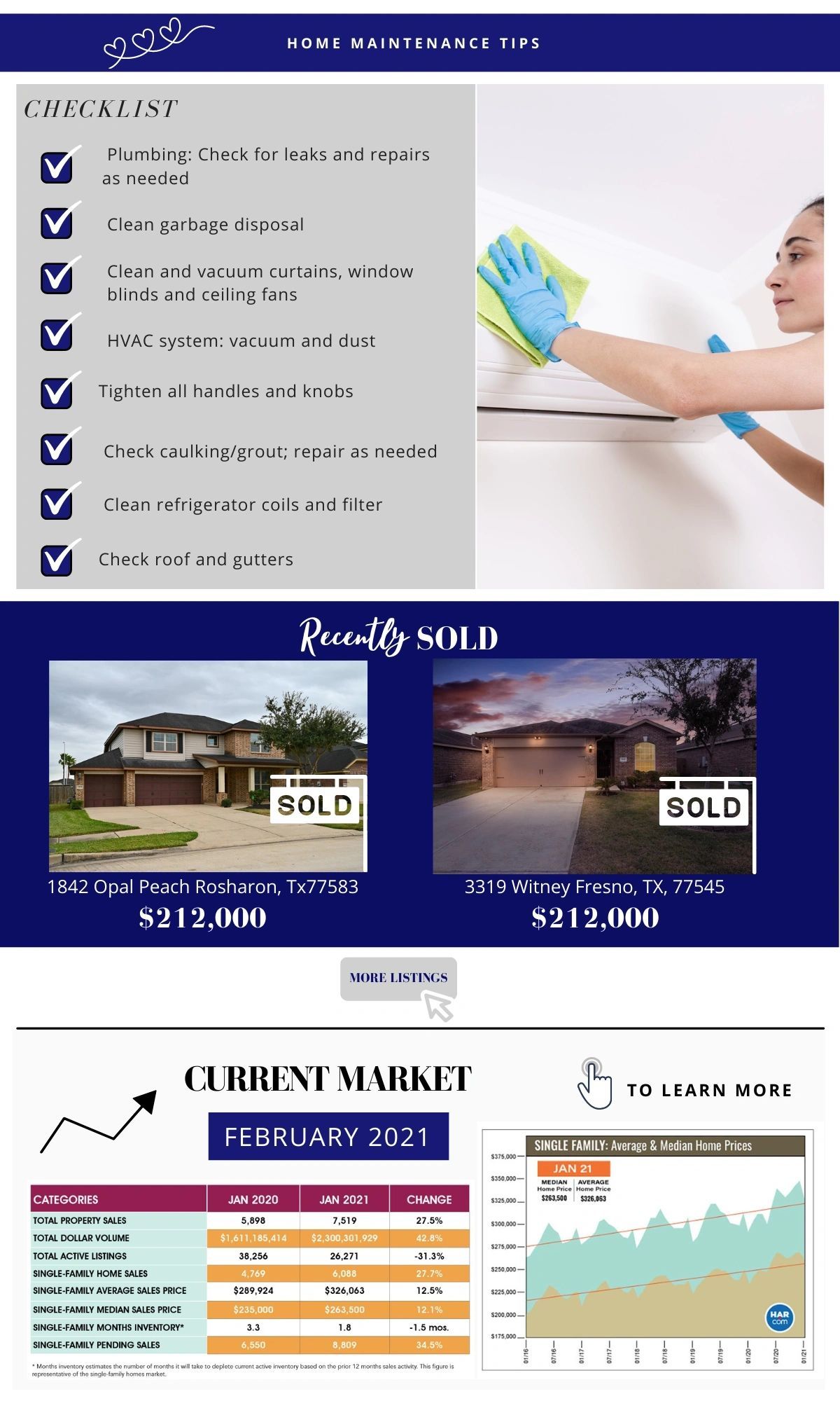 February 2021 Newletter Page 2 — Pearland, TX — Thedford Real Estate Group February 2021 Newletter Page 2 — Pearland, TX — Thedford Real Estate Group