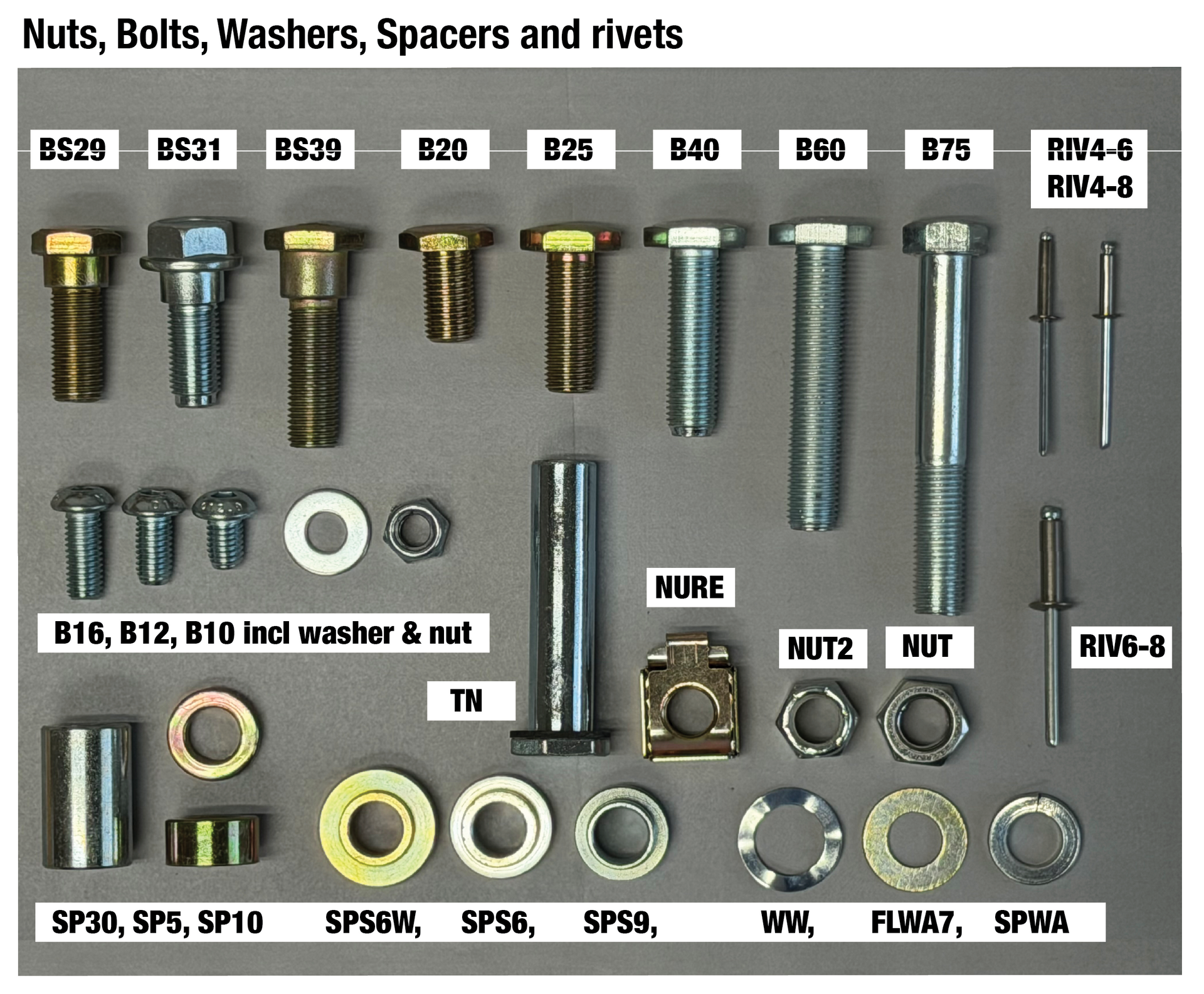 Assorted nuts, bolts, washers, spacers, and rivets labeled by type on a gray background. Assorted nuts, bolts, washers, spacers, and rivets labeled by type on a gray background.