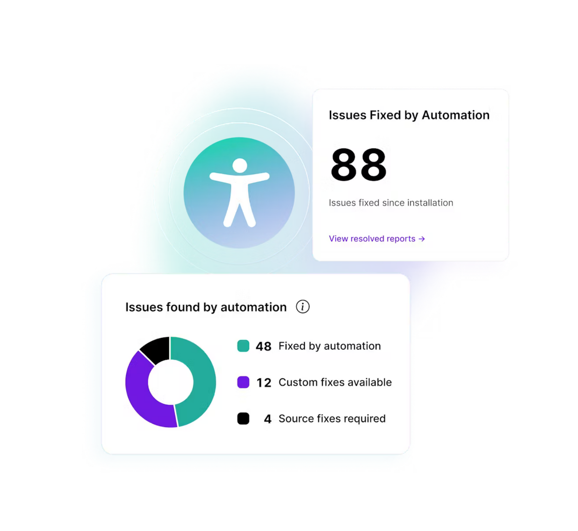 AudioEye widget that shows website accessibility issues resolved by automation.