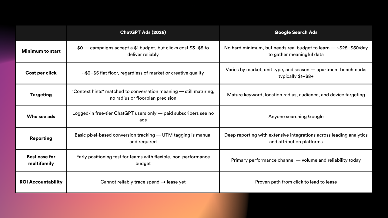 Blurry table of computer screen keyboard shortcuts with white text on black and gray rows.