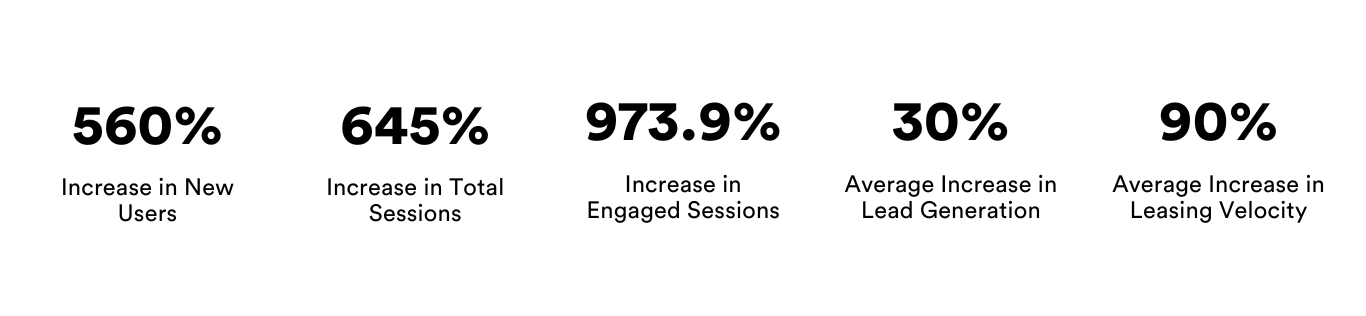 A blurred image of a table showing the percentages of people