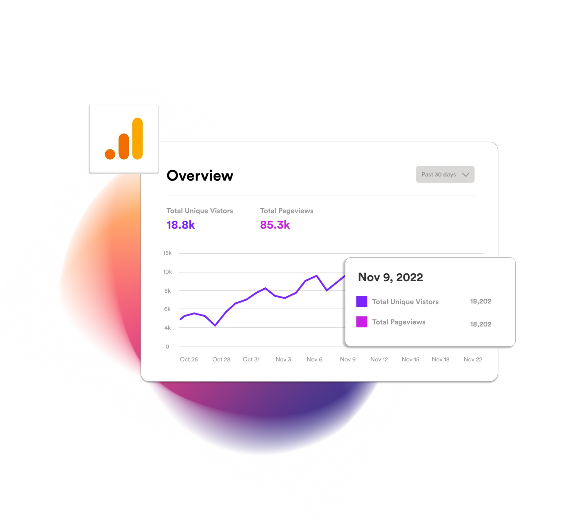 Google Analytics 4 website performance dashboard on MultiHub