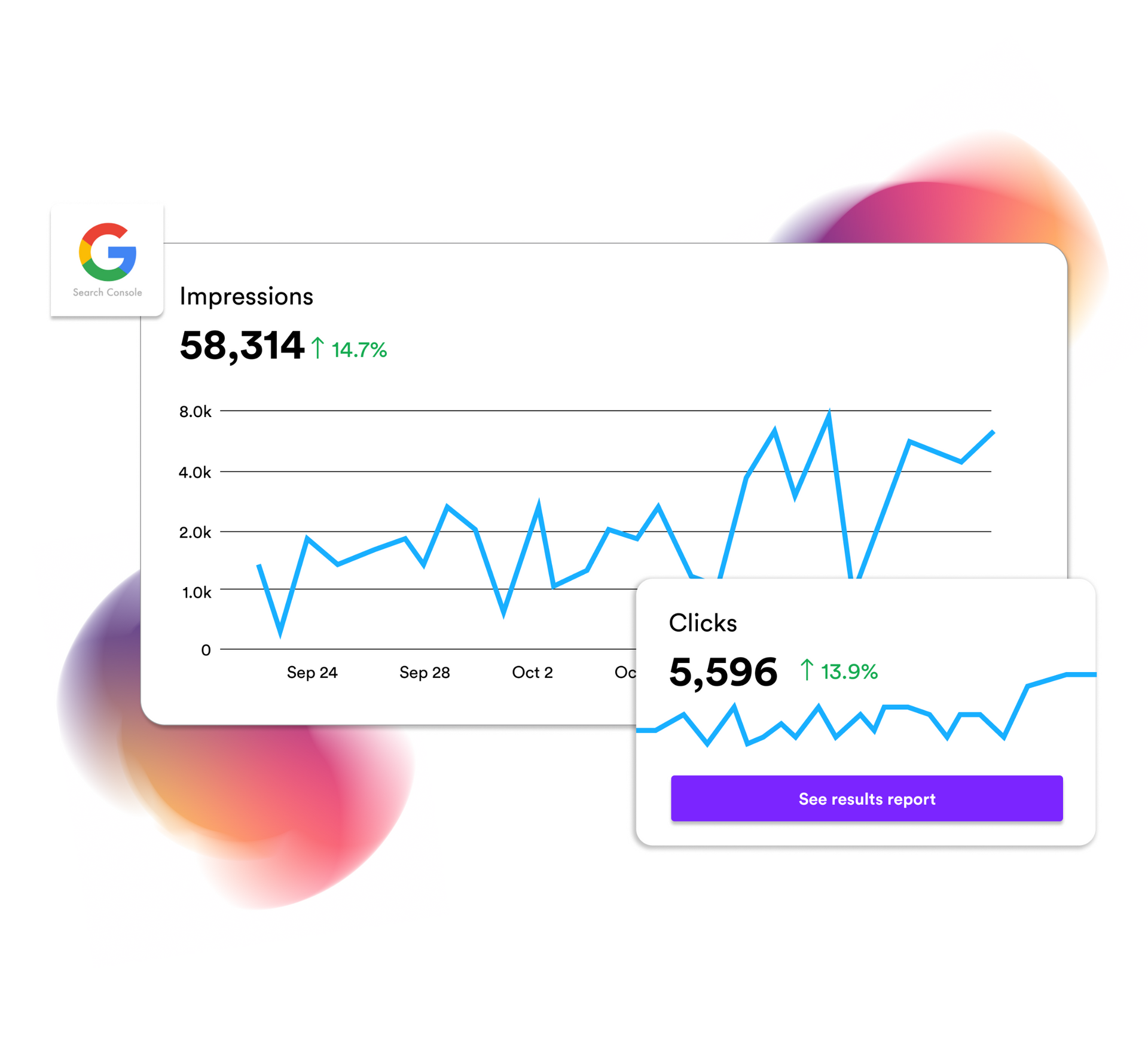 A graph showing the number of impressions on a website.