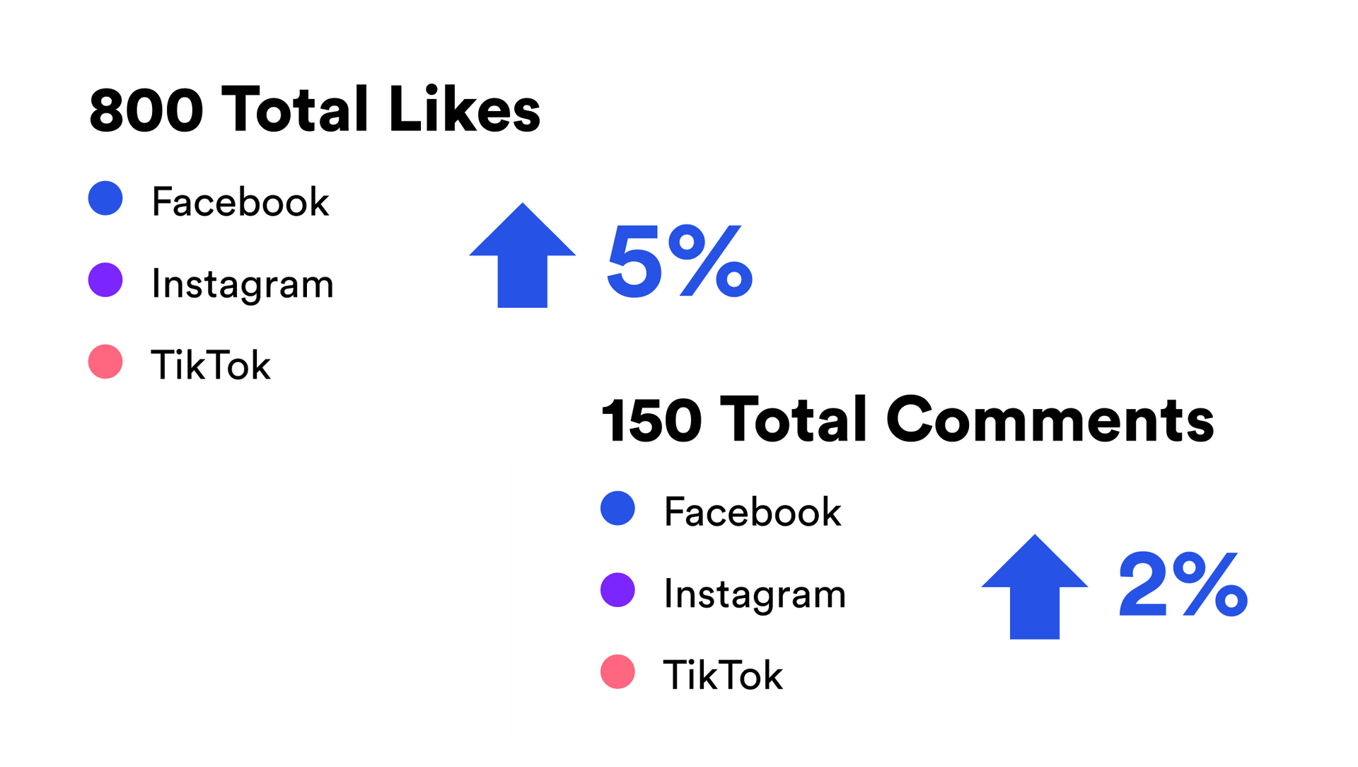 social media management reporting