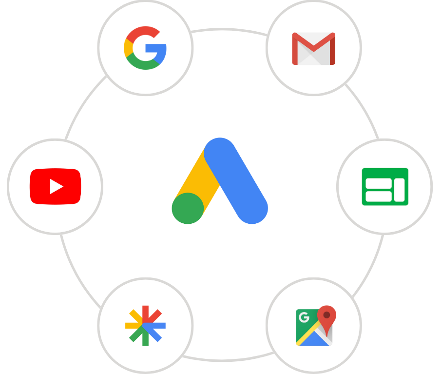 The Google Ads logo surrounded by icons for Google Search, Gmail, Display, Maps, Partners, and YouTube.