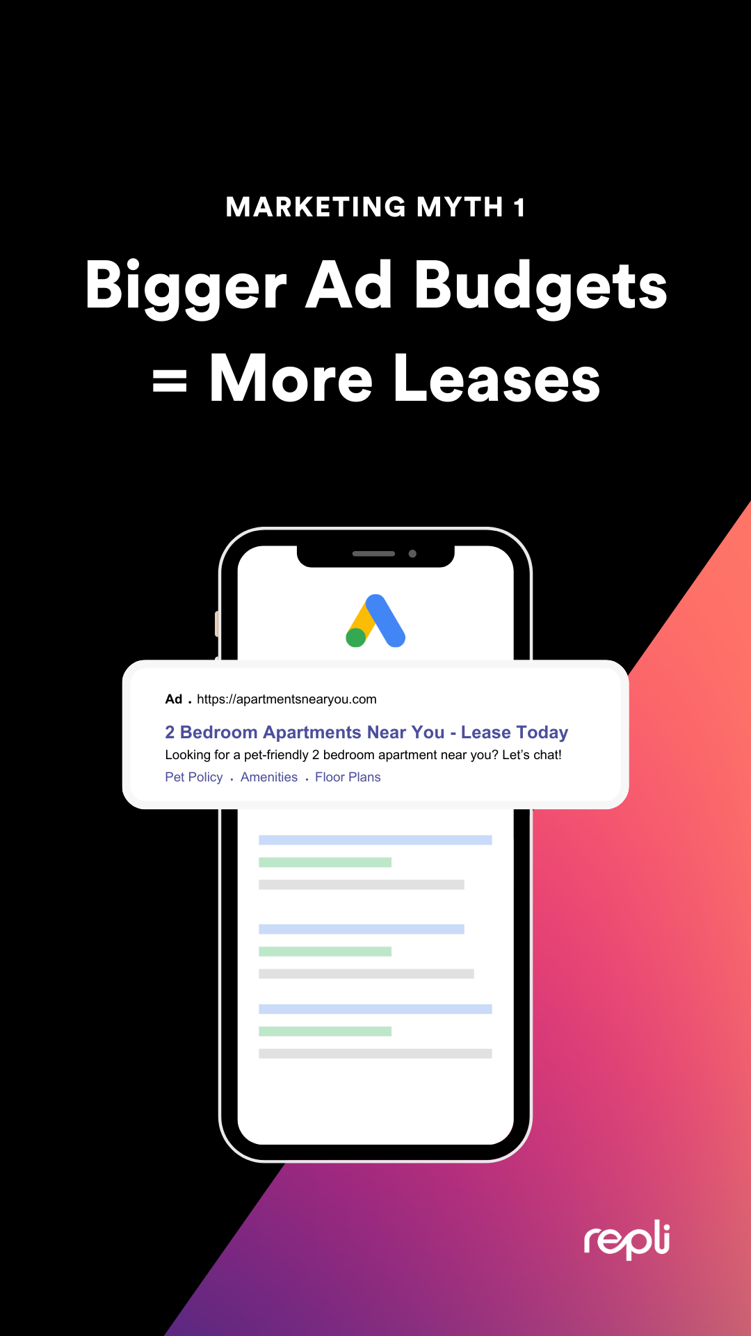 Infographic debunking the myth that bigger ad budgets equal more leases, featuring a smartphone showing Google Ads results.