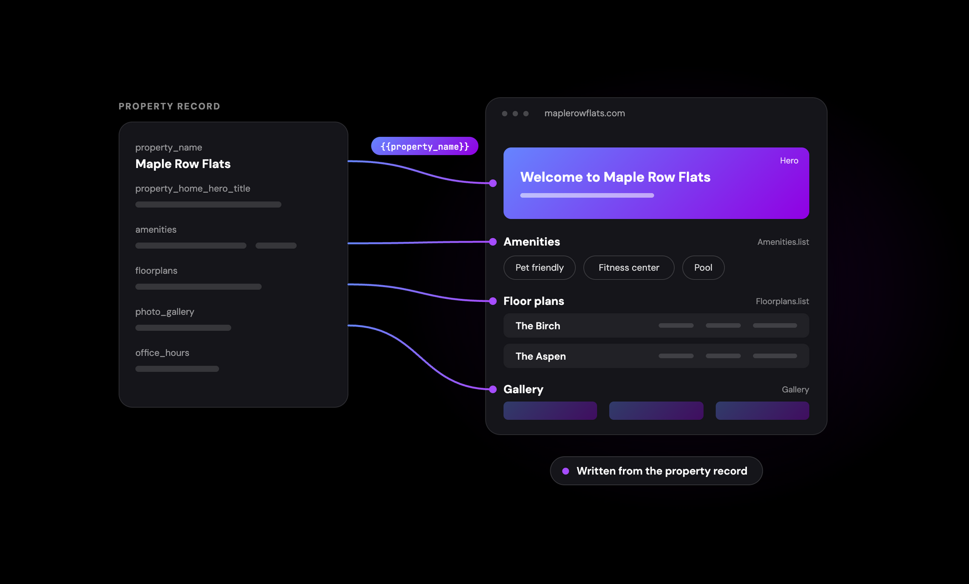 Dark-themed dashboard with a purple gradient card and form panel connected by glowing lines.