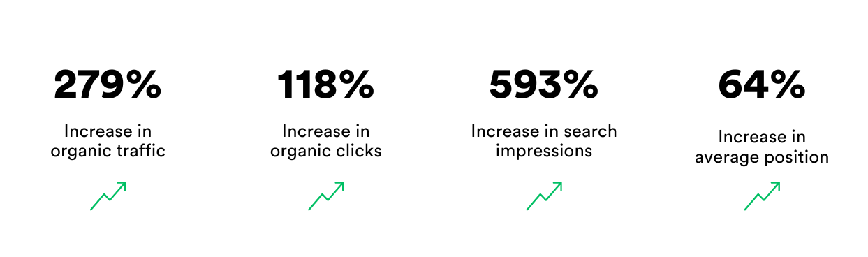 Case Study: Hyperlocal Dynamic Pages with RAM Partners