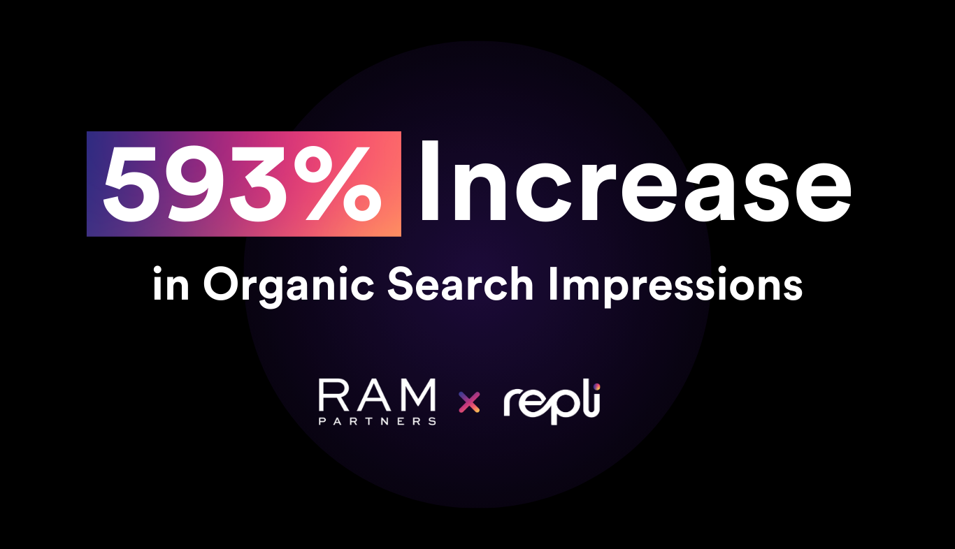 593% More Organic Impressions: RAM Partners Dominated Local Search with Repli