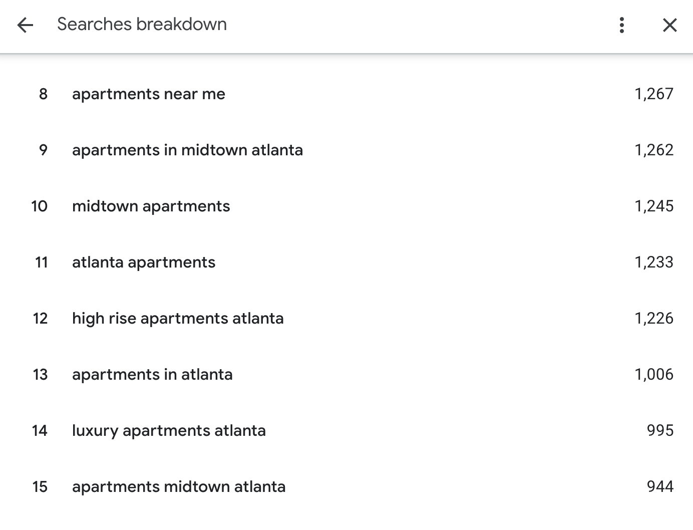 Google Business Profile Keyword Search Breakdown