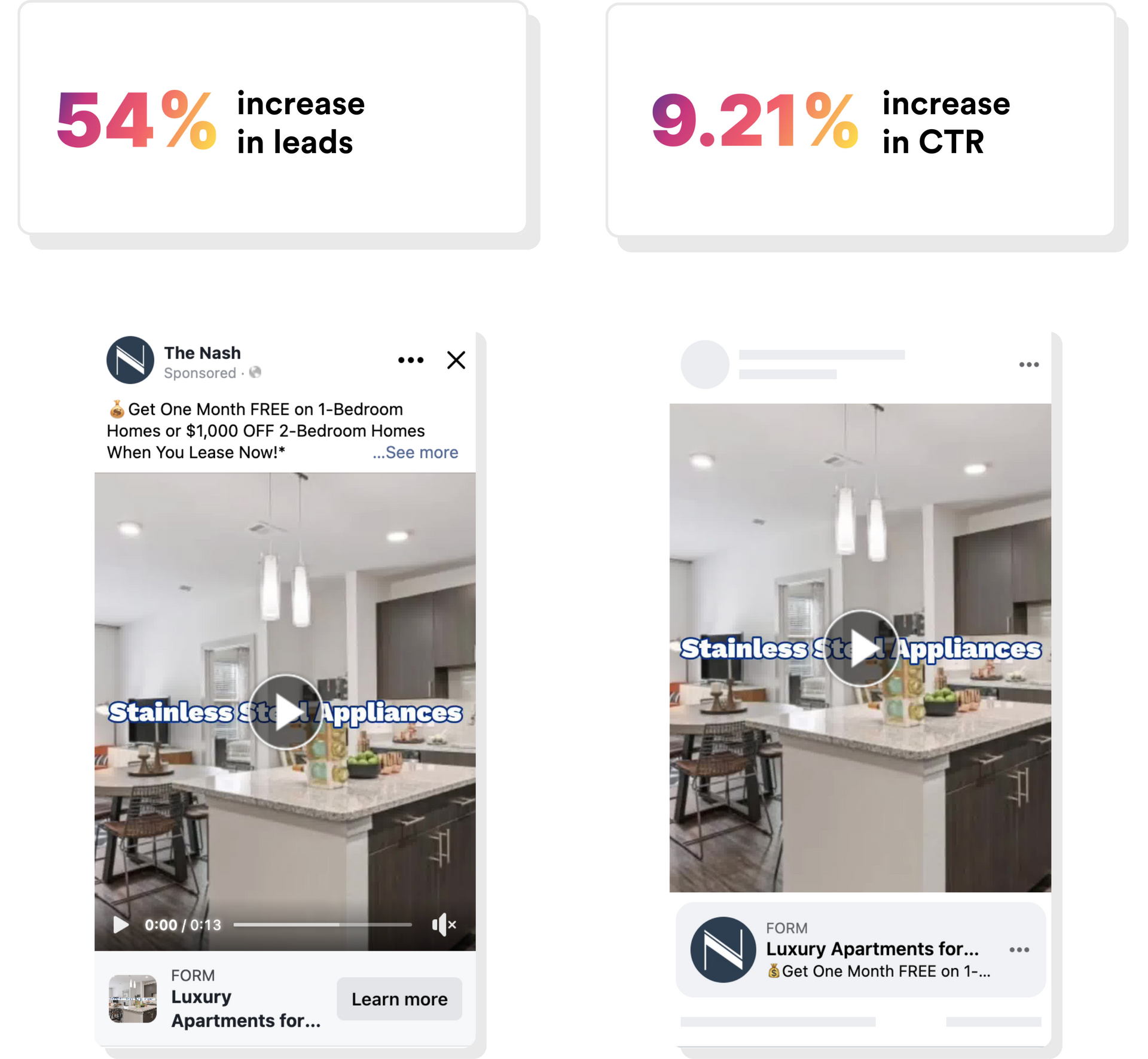 Two social media ads for luxury apartments side-by-side, showing a 54% increase in leads and a 9.21% increase in CTR.