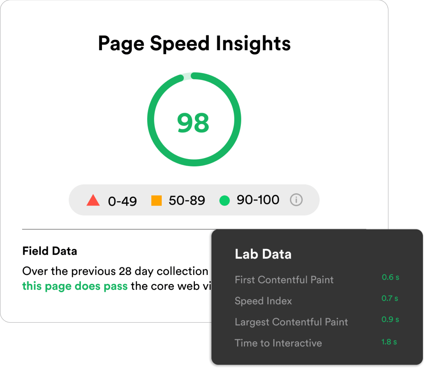 A screenshot of a page speed insights page