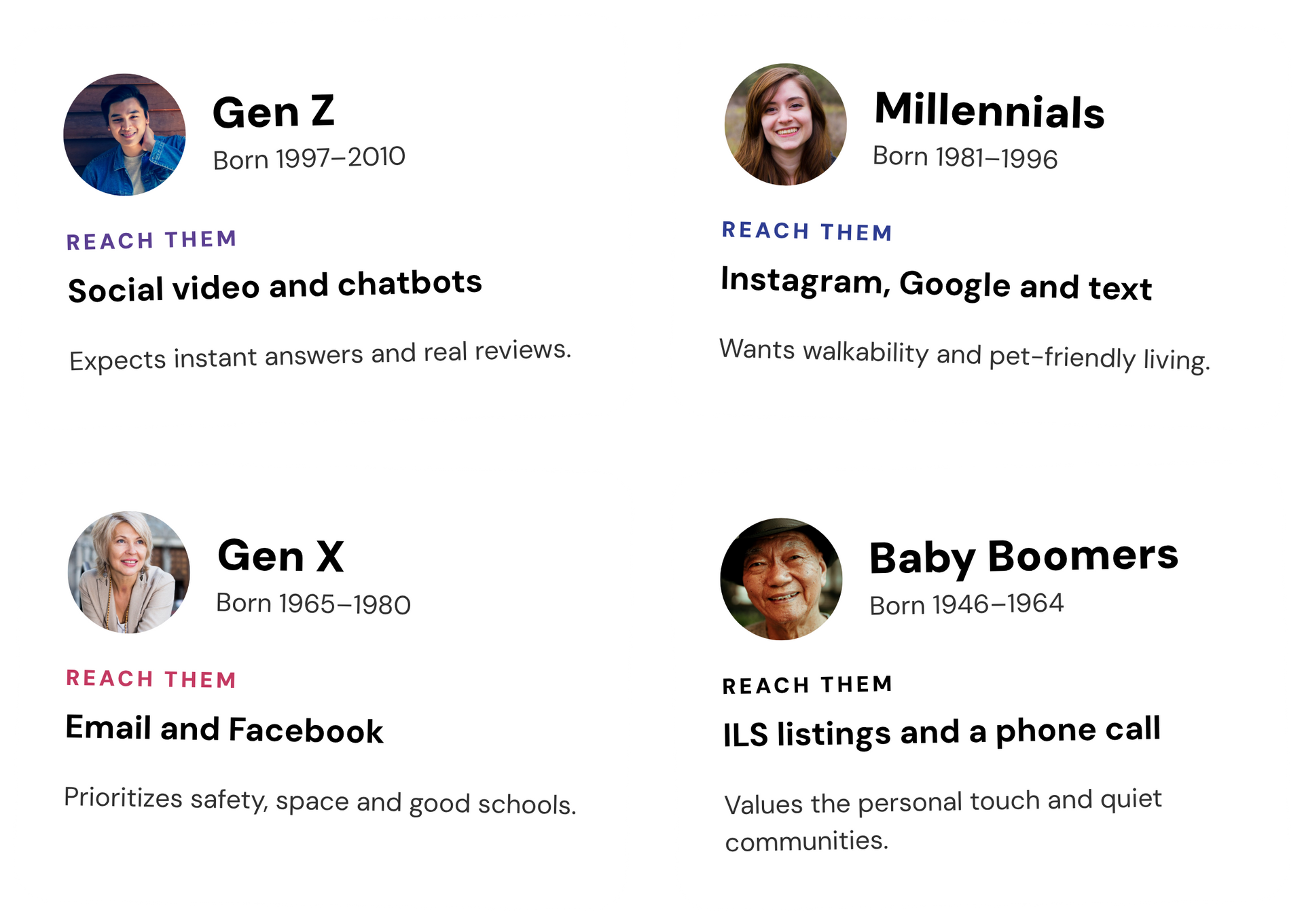 Four customer groups with preferred communication channels: social media, text, email, and phone
