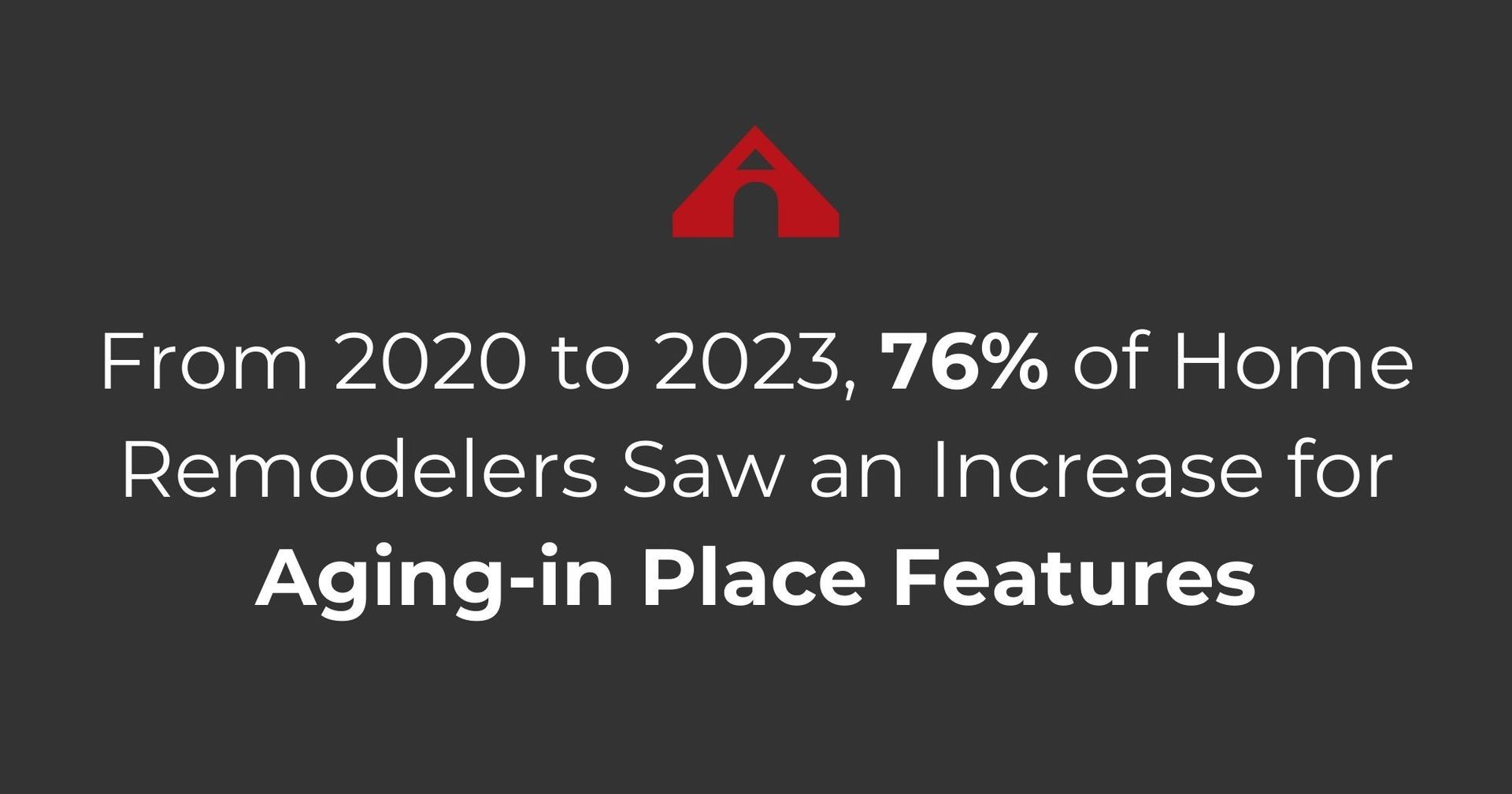 From 2020 to 2023, 76% of Home Remodelers Saw an Increase for Aging-in Place Features