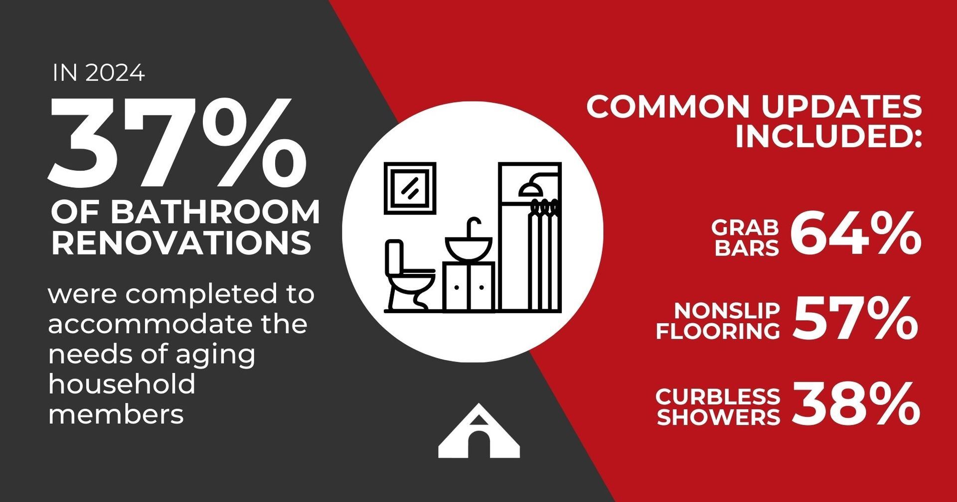 most common home accessibility features among older adults