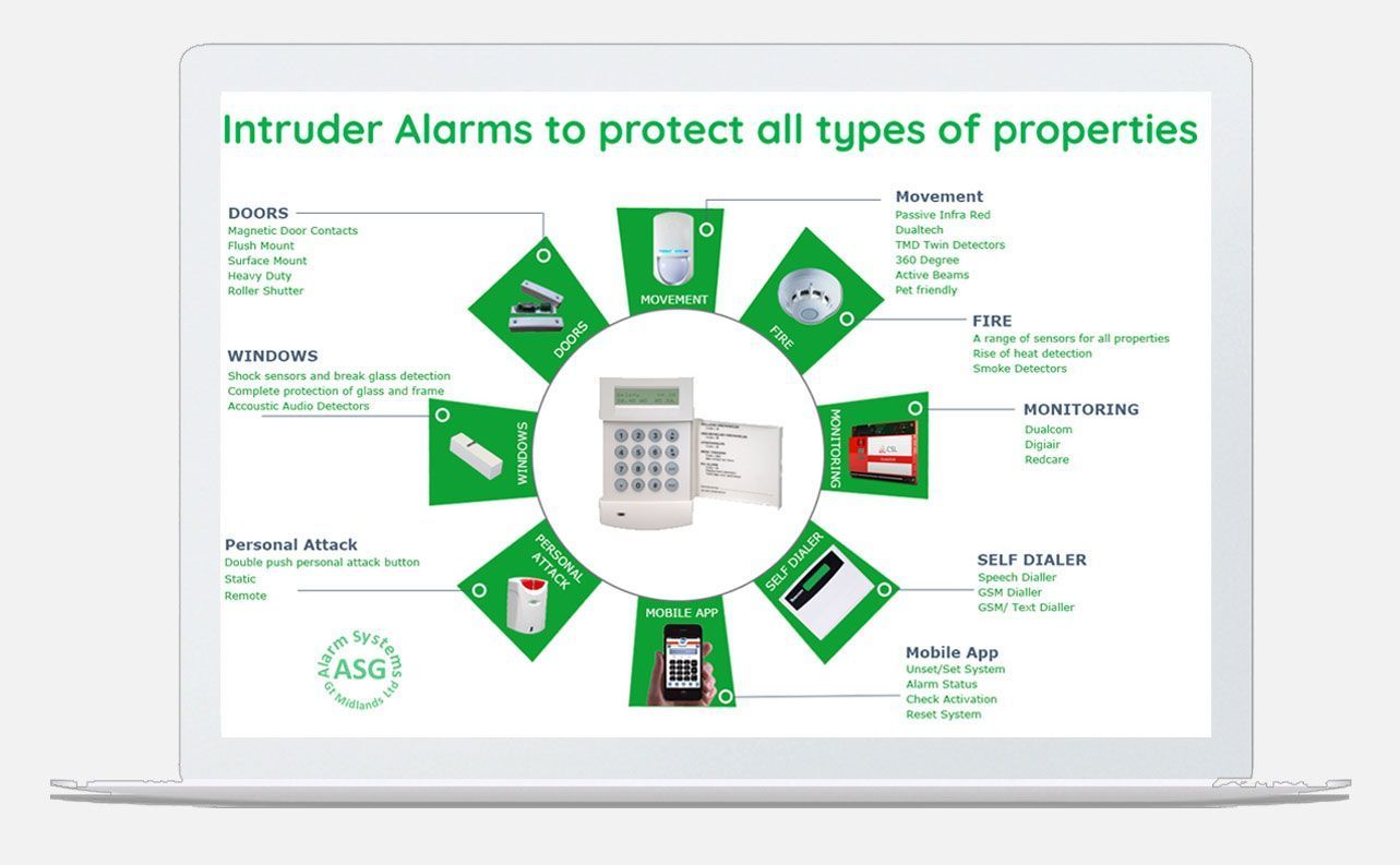 A computer screen shows intruder alarms to protect all types of properties